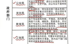 國家公務(wù)員崗位
