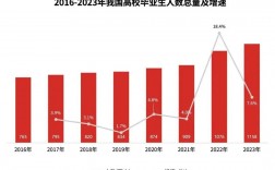 2023年大學生就業率(2023年就業形勢分析報告)