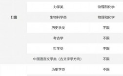 北京大學有什么專業