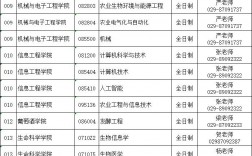 西北農(nóng)林科技大學(xué)研究生招生信息網(wǎng)