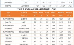 廣東工業大學研究生分數線(考研究生怎么選學校和專業)