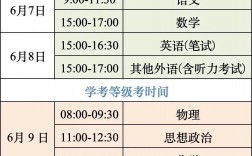 高考數學幾點開始