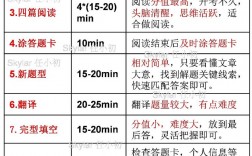 考研英語時間分配(2024考研時間一覽表)