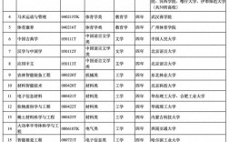 2024年最吃香的專業(現在男生學什么就業好)