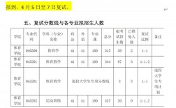 河套學院考研好考嗎？復試通過率？