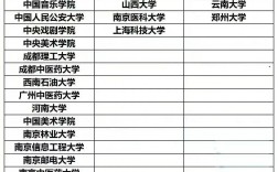 一流大學b類