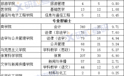 全國(guó)統(tǒng)考的考研專業(yè)(考研最容易的公共衛(wèi)生專業(yè))