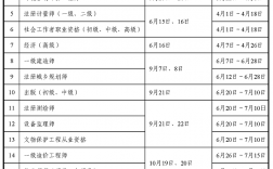 初級經(jīng)濟(jì)師24年報名時間