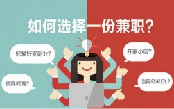 什么副業適合上班族