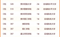 貴州大學專業排名
