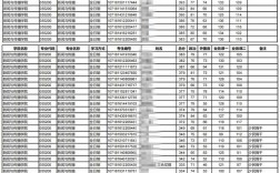 國家研究生2023分數線(研究生2024年國家分數線)