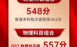 安徽理工大學2024錄取分數線是多少