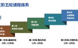 安徽單招網集訓營：精準定位，高效提分
