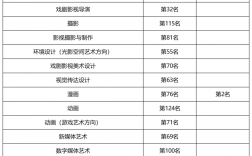 中國傳媒大學(xué)專業(yè)有哪些