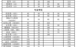 南開大學考研多少分穩