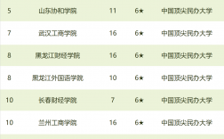民辦高校排名(最頂級的十所民辦大學名單)
