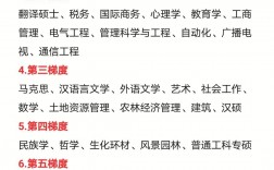 考研意義不大的11個專業(考研最難的六個專業)