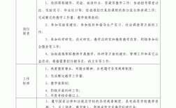專業技術崗位十一級