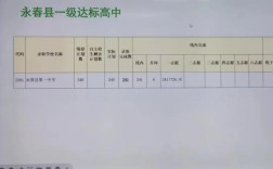 永春師范錄取分數線