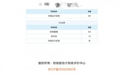 中級會計好考嗎