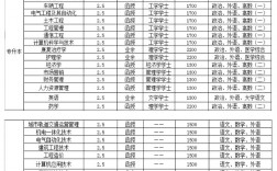 鄭州工業(yè)應(yīng)用技術(shù)學(xué)院招生電話