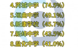 2024年山西運(yùn)城重點(diǎn)高中排名