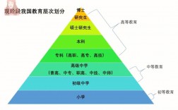 國民教育序列?？剖侵甘裁?國民教育是全日制本科嗎)