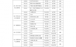 安徽建筑大學錄取分數線2024