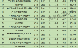 廣西所有二本公辦大學排名如何？哪些學校值得關注？
