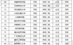 文科二本大學(xué)有哪些學(xué)校