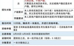 地方專項計劃錄取規則(地方專項計劃的利弊)