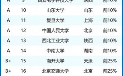 信息安全專業排名(網絡工程主要學什么)