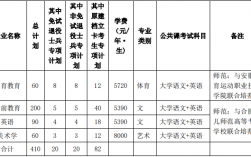 安徽師范大學學費