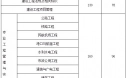 一級建造師分數線(二級建造師能做什么工作)