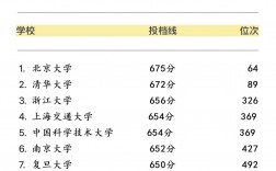 理科580分左右的大學(xué)排名