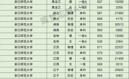 2024年浙江師范大學(xué)排名