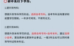 初中沒讀完怎么提升學歷(初二輟學怎么自考)