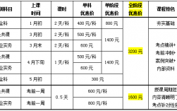 硬件工程師培訓費用多少錢(電子硬件工程師培訓機構)