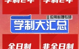 考研后還要讀幾年才能畢業？