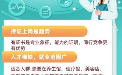 普通人怎么考中醫(yī)行醫(yī)證