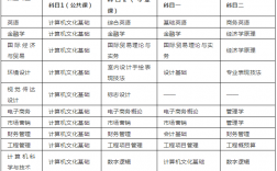 計(jì)算機(jī)專升本要考哪些科目(大專畢業(yè)后想升本科怎么辦)
