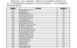 高職高專提前批什么意思？與普通批次有何區別？