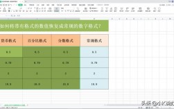 表格數(shù)字怎么變成正常