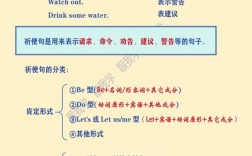 英語祈使句的結構和用法