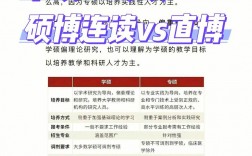 保研的是學碩還是專碩(考研選什么專業好)