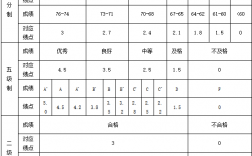 績點3.5算什么水平
