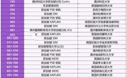 新國立qs排名