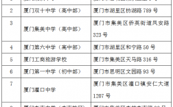 廈門研究生考試考點(?？瓶佳芯可?