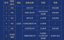 考研編號怎么看學(xué)校(考研學(xué)校信息哪個網(wǎng)站查)