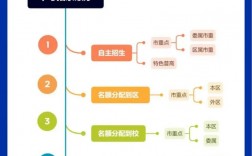 提前批志愿填報與錄取規則順序